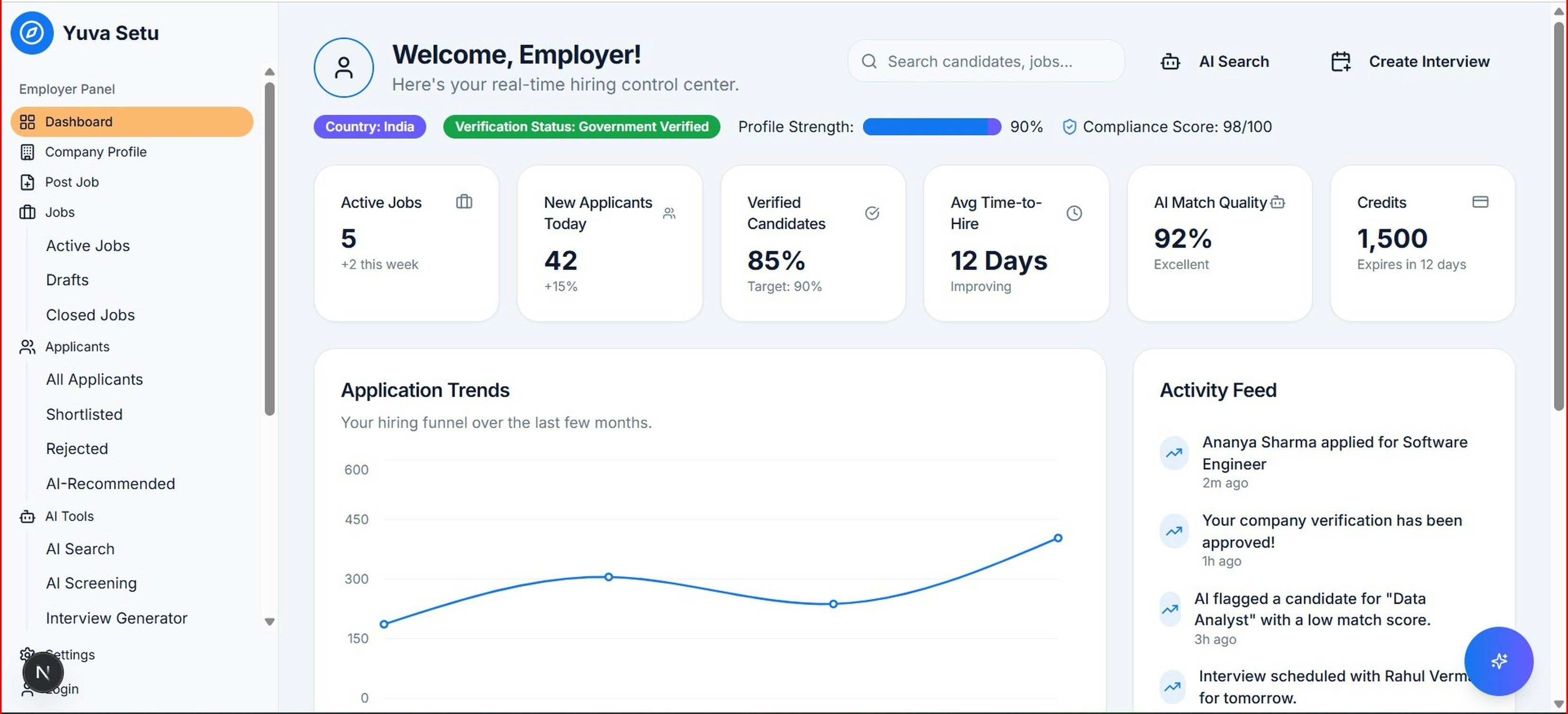 Penelope 401(k) participant dashboard